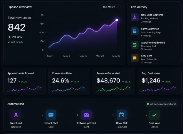 Nexlume dashboard preview